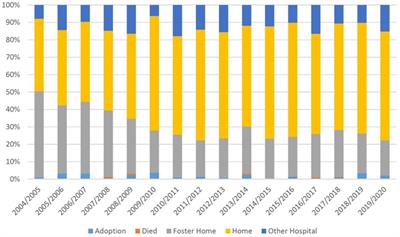 Neonatal abstinence syndrome and infant mortality and morbidity: a population-based study